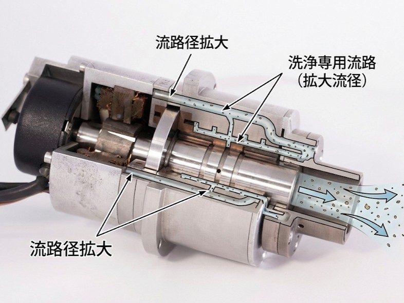 洗浄専用流路の追加と流路計拡大によるエアスピンドルの清浄度向上