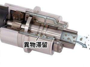 洗浄専用流路の追加と流路計拡大によるエアスピンドルの清浄度向上